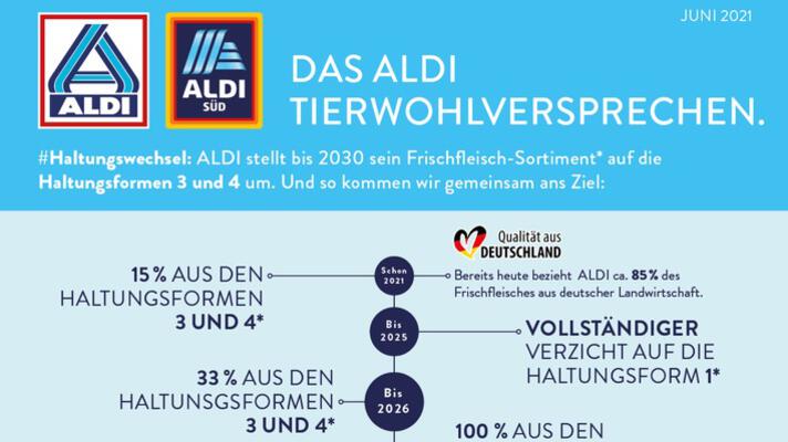 Aldi wirft Billigfleisch aus den Regalen